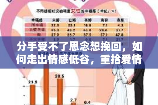 分手受不了思念想挽回，如何走出情感低谷，重拾爱情？